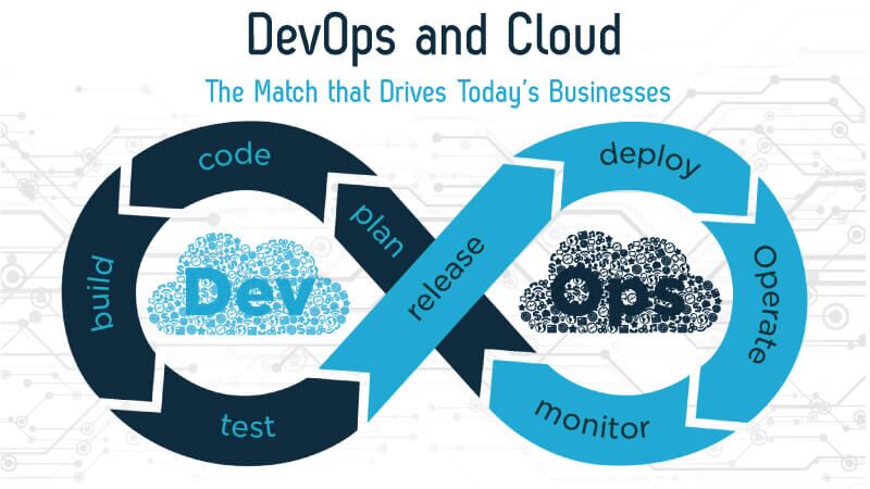 DevOps and Cloud Automation – A Match Made in Heaven - BlueWhaleApps